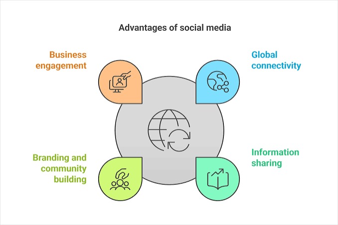 SOCIAL MEDIA, TRUST AND PROFESSIONALISM: WHY VISIBILITY MATTERS
